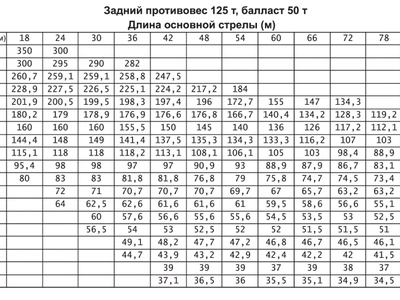 Гусеничный кран Zoomlion QUY350