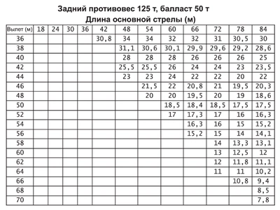 Гусеничный кран Zoomlion QUY350