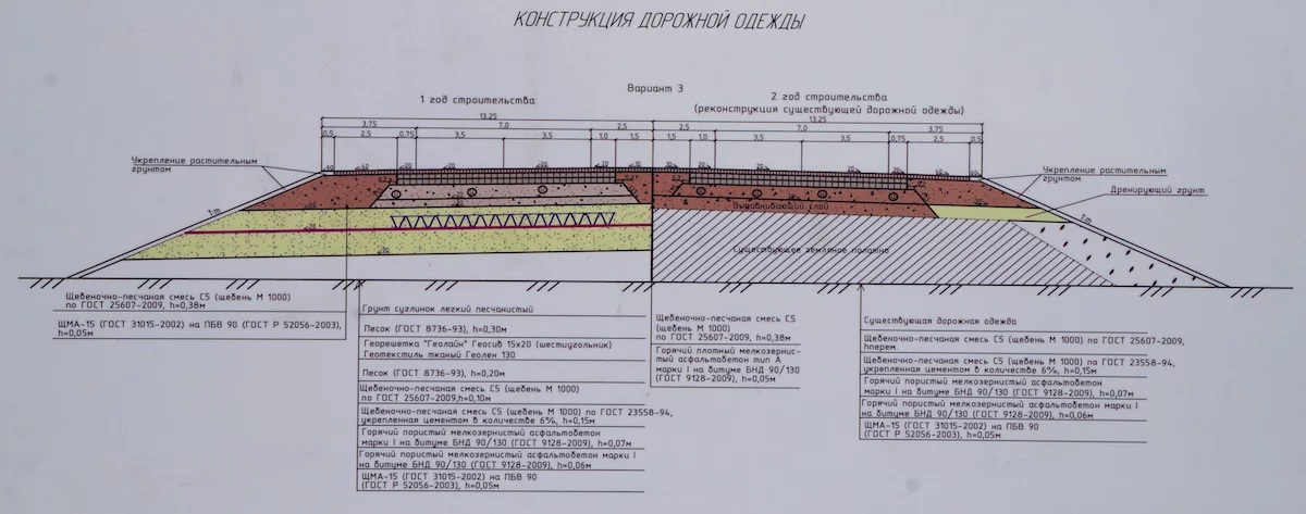 Конструкция дорожной одежды