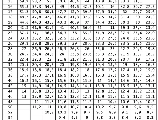 Гусеничный кран Zoomlion ZCC2000 — вид 5