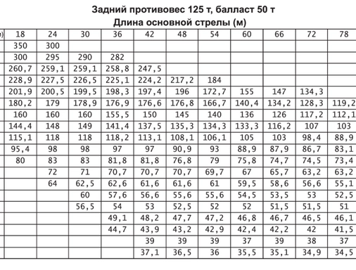 Гусеничный кран Zoomlion QUY350 — вид 5