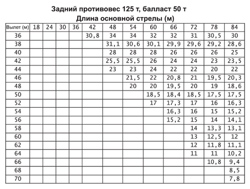 Гусеничный кран Zoomlion QUY350 — вид 4